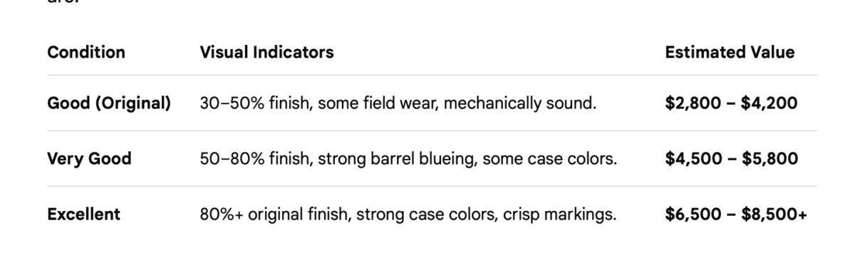 Collectors Antique Parker Brothers VH (Vulcan Steel) Side-by-Side Shotgun Excellent Condition Parker Brothers Shotgun